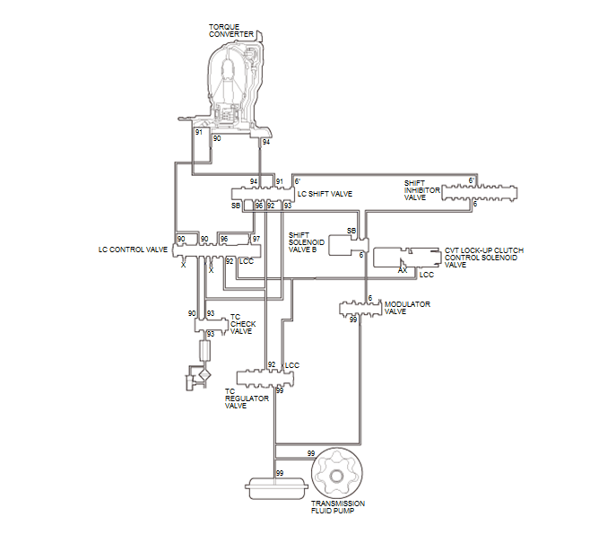 Continuously Variable Transmission (CVT) - Testing & Troubleshooting